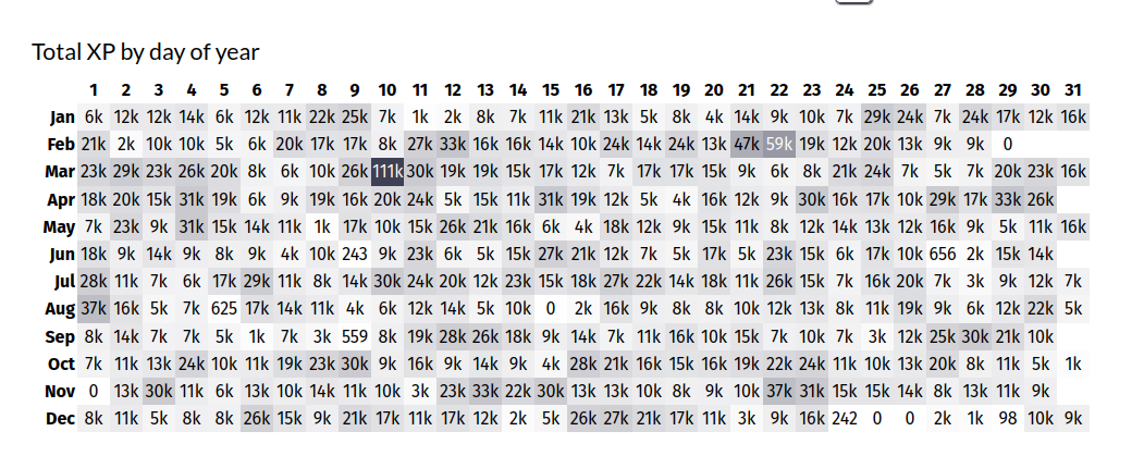 /avior/codestats-skyline/raw/commit/d3963900e7f9dca47d6434bd77bf0e324c0f5501/.github/codestats.png